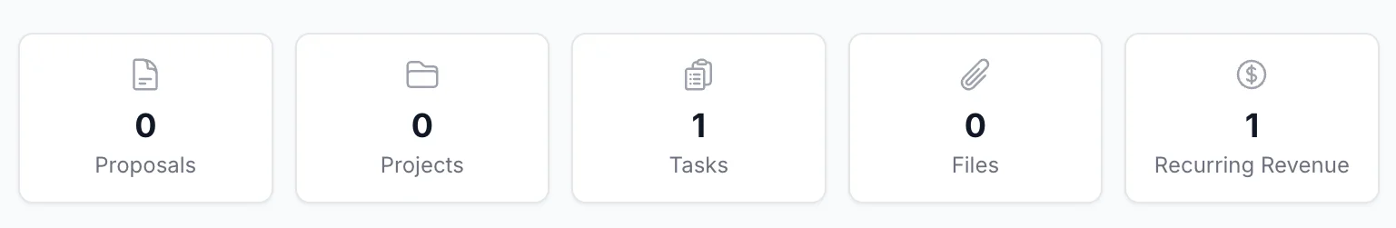 CleanOps CRM dashboard stats showing proposals, projects, tasks, files, and recurring revenue